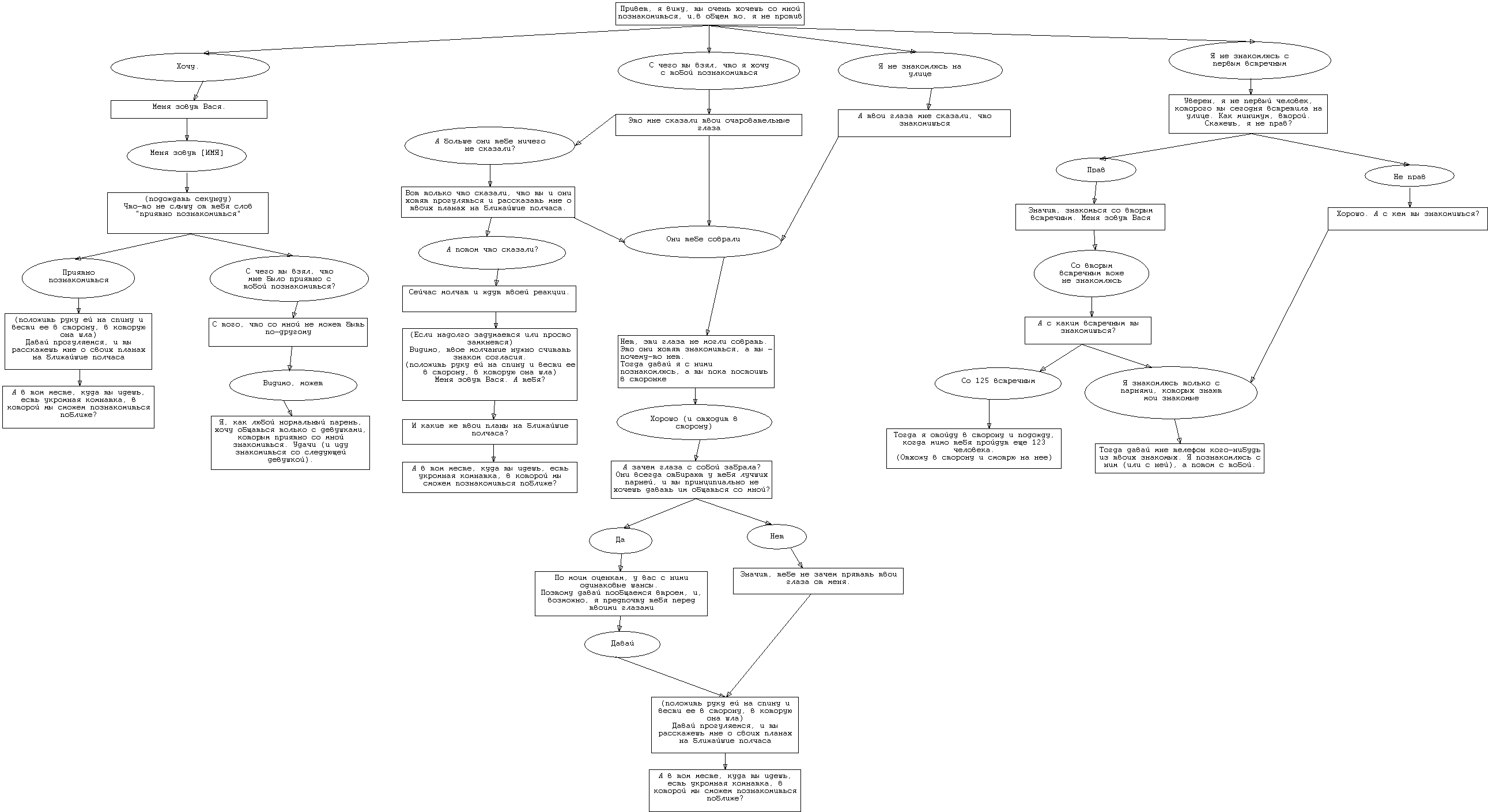 Функциональная схема диалога