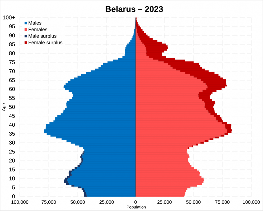 Belarus_2023_population_pyramid.svg.png